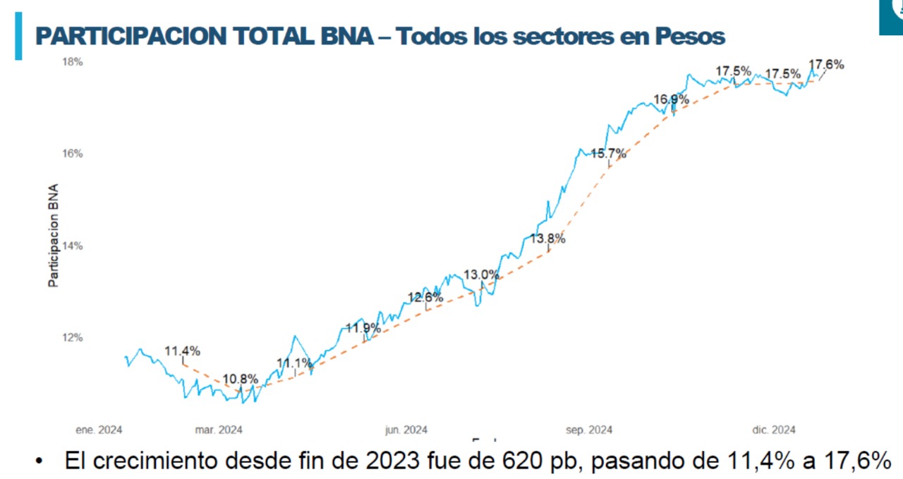 Banco De La Naci N Argentina Prensa